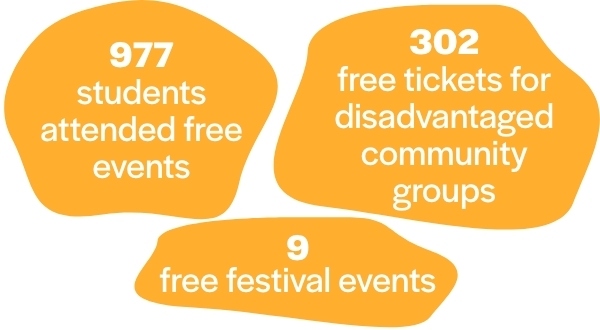 Year Review 2025 News 3